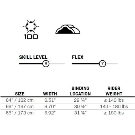 Connelly 22 Concept 68 Slalom Ski 4 Connelly 22 Concept 68 Slalom Ski