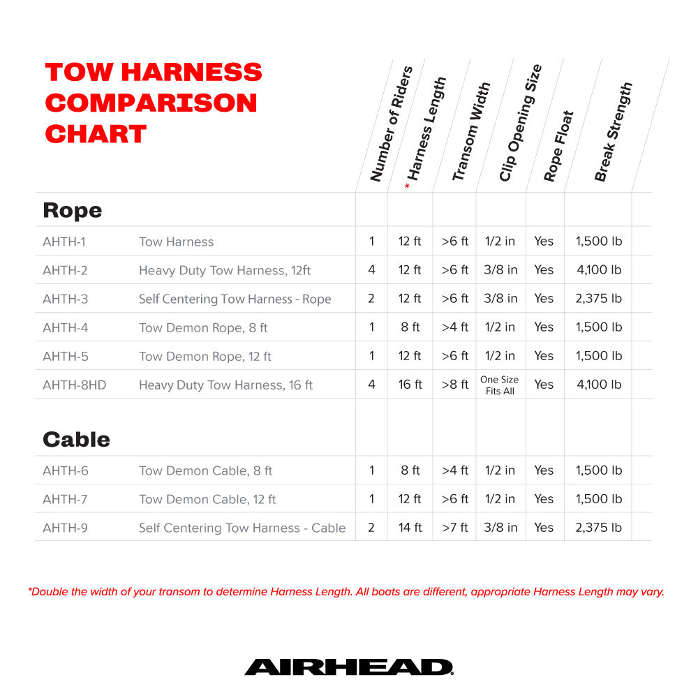 Airhead Heavy Duty Tow Harness | 1-4 Rider - 16 ft. Rope 1 Airhead Heavy Duty Tow Harness | 1-4 Rider - 16 ft. Rope official gallery image