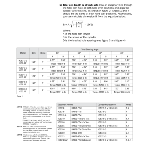 Dometic SeaStar HC5313-3 Cylinder Specification Table Official Dometic SeaStar inboard cylinder table showing HC5313-3 bore stroke mounting dimensions and steering torque